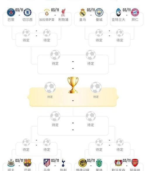 欧冠最终抽签名单