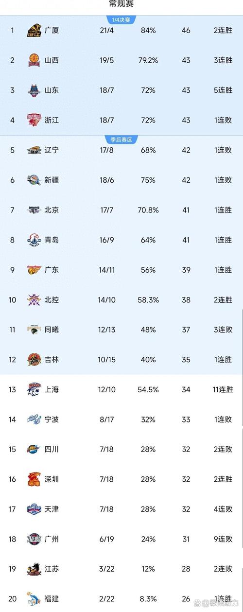 cba吉林对北控结果