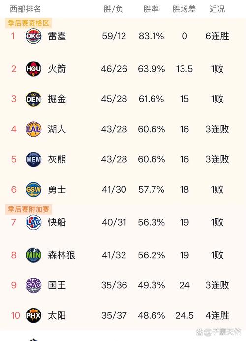 湖人队几胜几负比赛