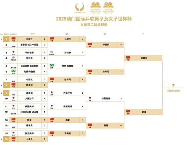 乒乓球世界杯决赛2022决赛时间什么时候开始