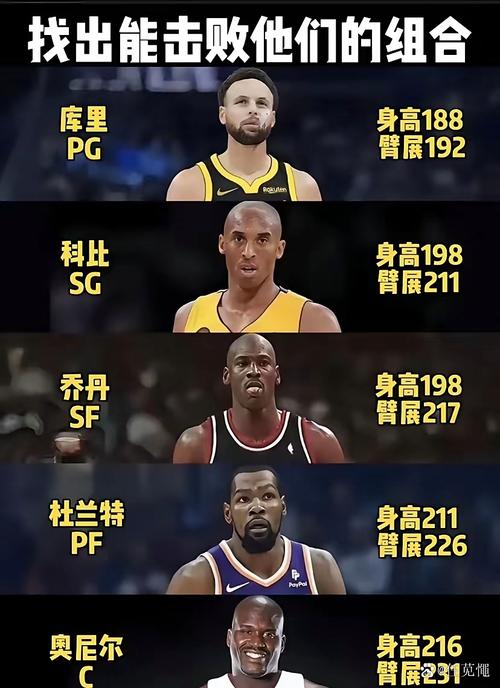 nba五双是什么意思