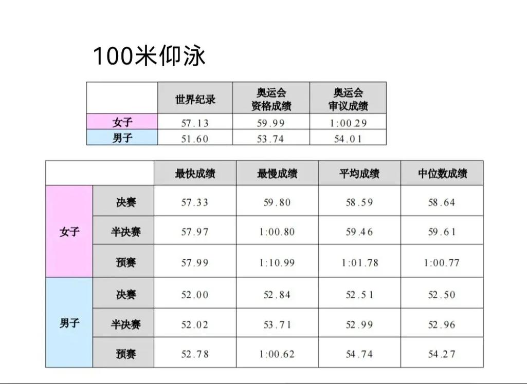 游泳比赛多少金牌