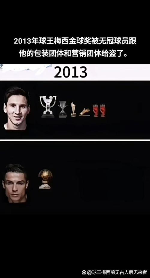 梅西和c罗的数据和荣誉