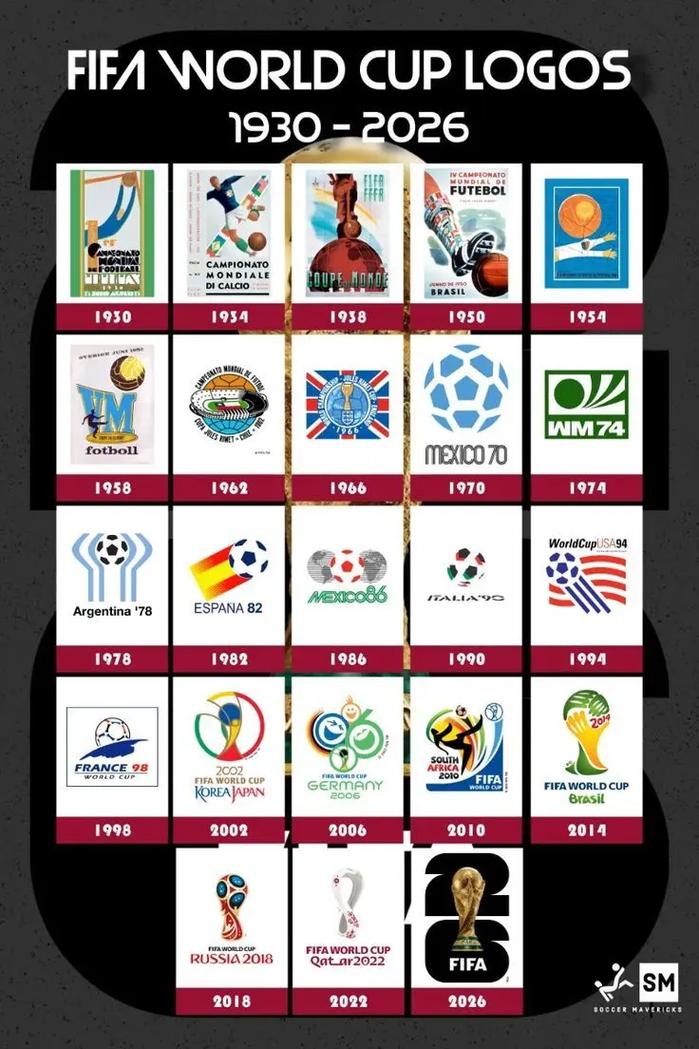 世界杯第一届是哪一年