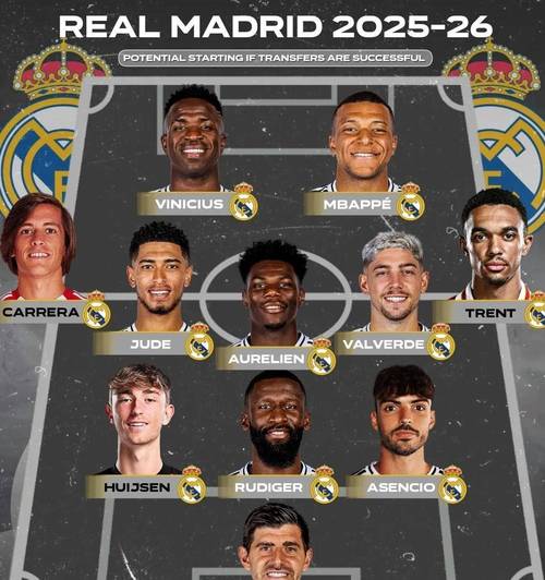 国际米兰皇马阵容最新