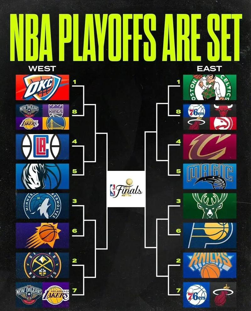 nba全明星技巧大赛名单公布