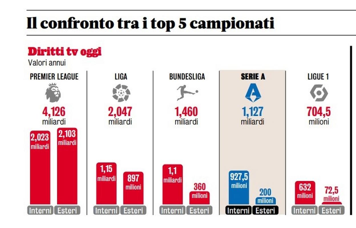 英超在中国的收视率