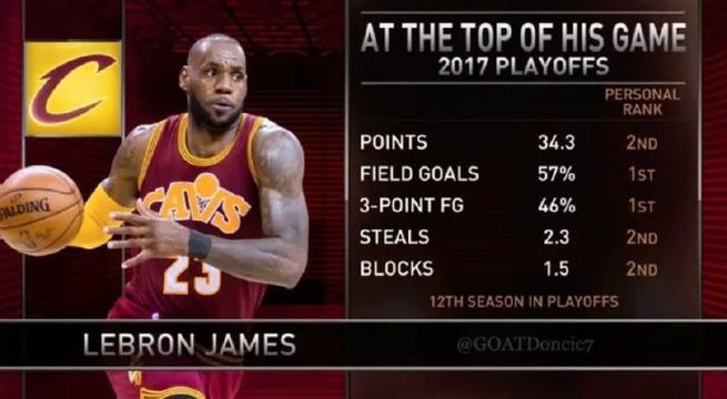 詹姆斯生涯总得分超越马龙的比赛