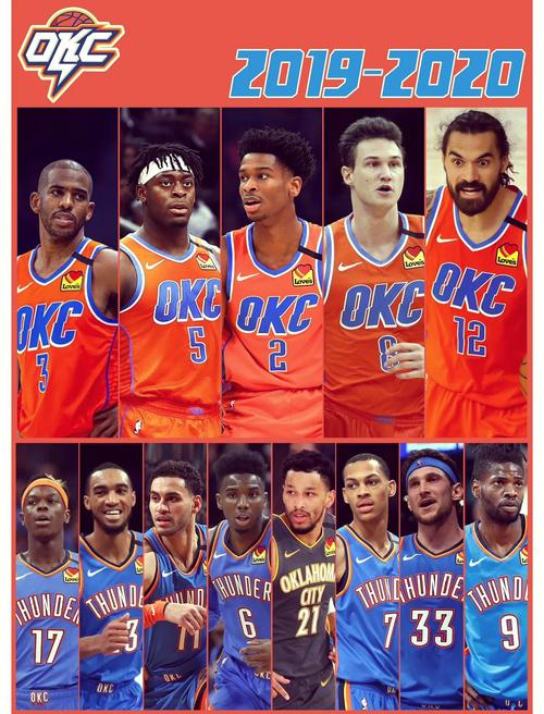 2020雷霆队首发阵容有哪些