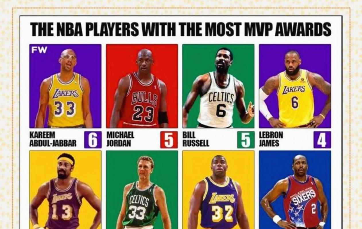 最强nba能升级mvp的都有谁