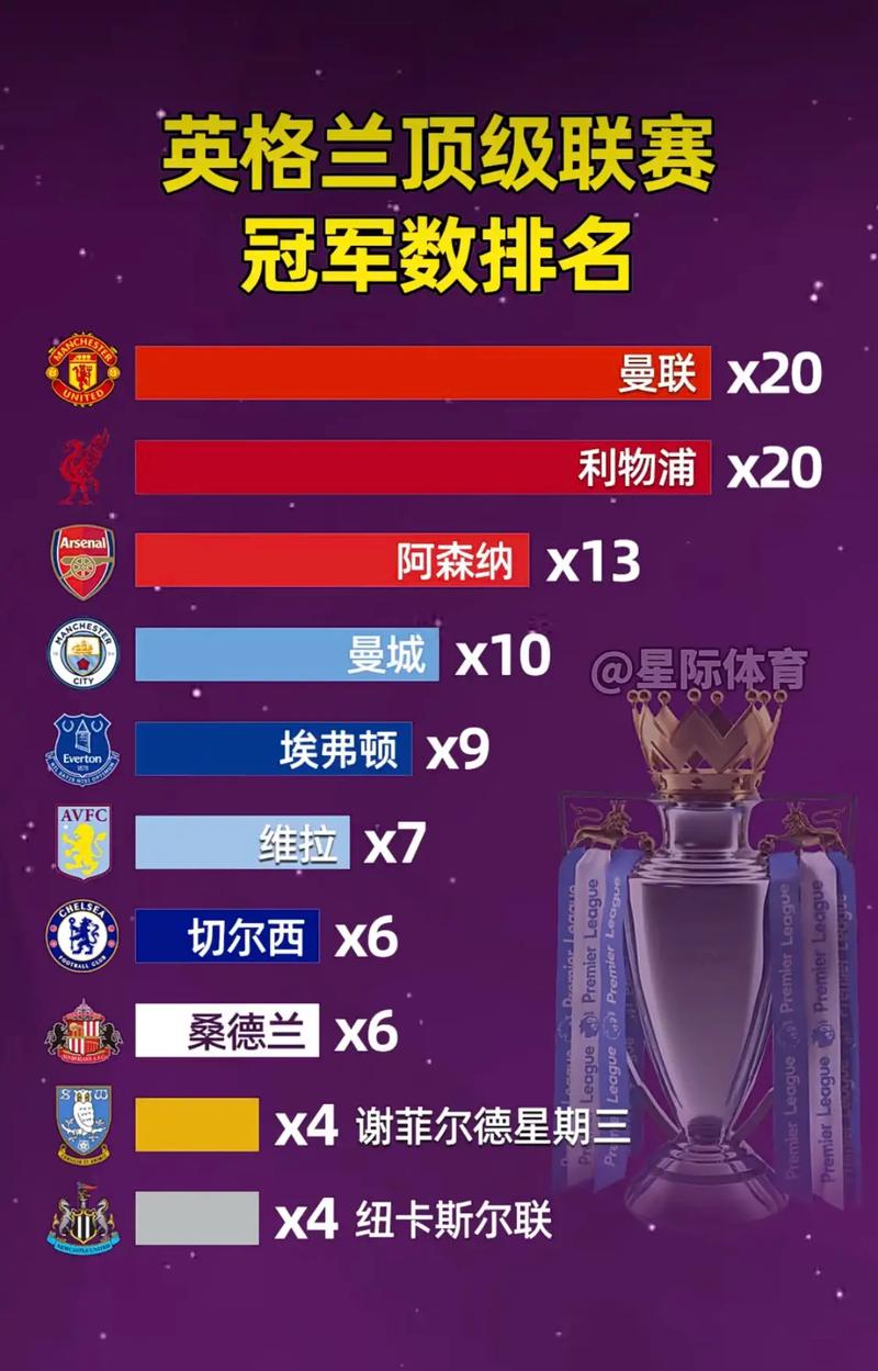 9495赛季英超积分榜