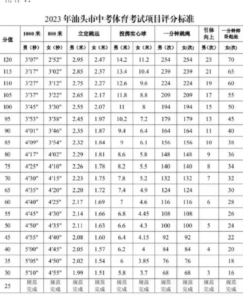 全国游泳冠军赛800米自由泳预赛成绩