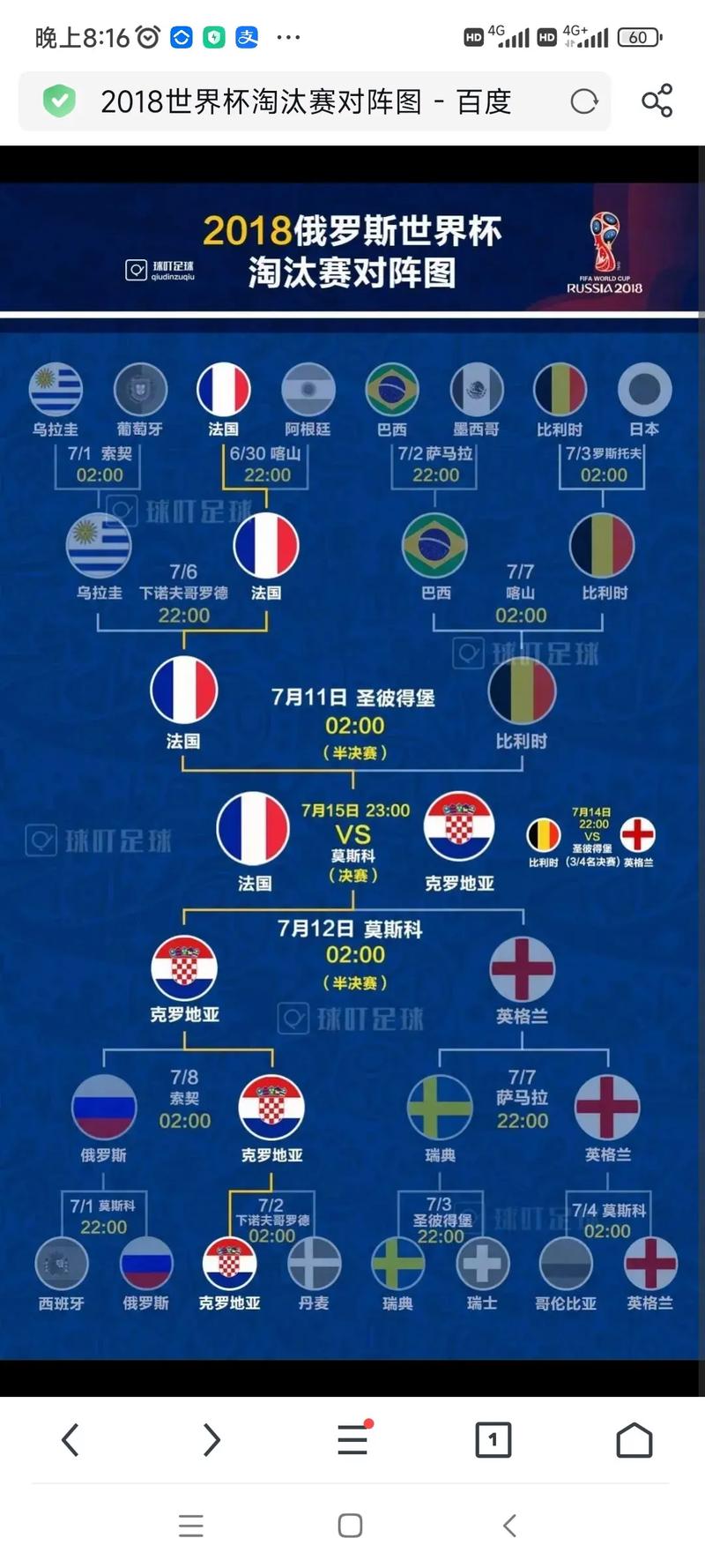 2010世界杯比赛时间表