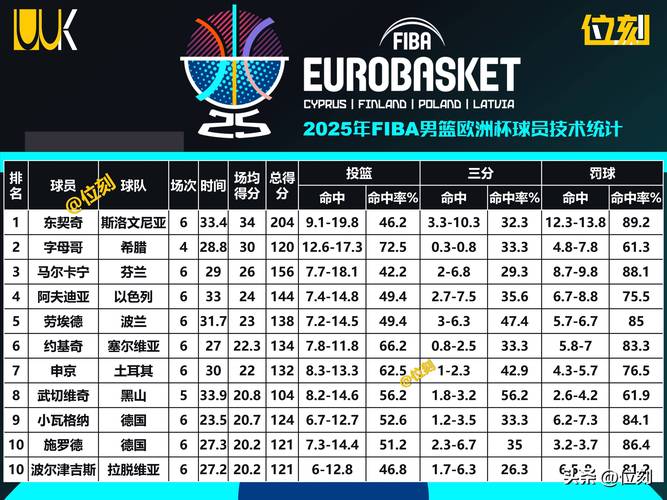 nba巴蒂尔生涯数据统计