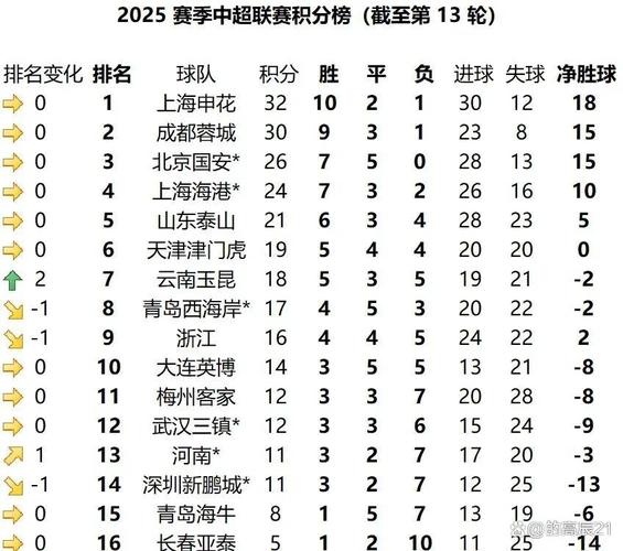 中超联赛一共多少轮转播