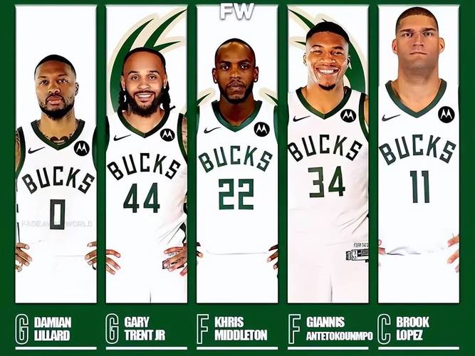 森林狼队员名单最新阵容