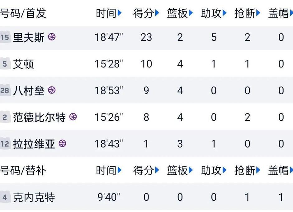 湖人战胜开拓者数据