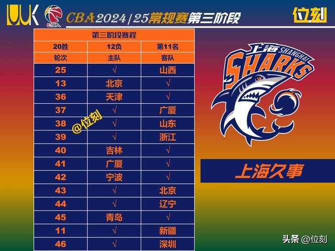 cba各队历史最佳阵容