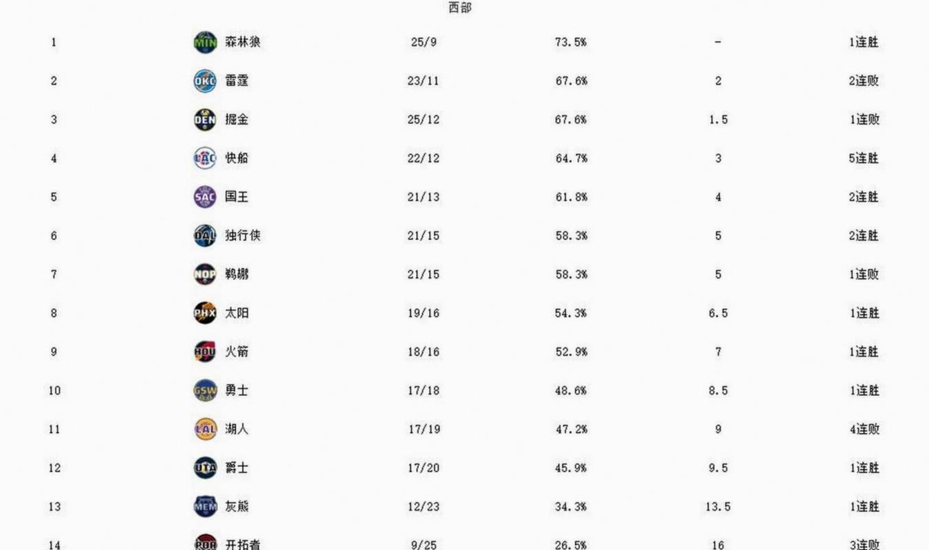 火箭队19至20赛季完整赛程表