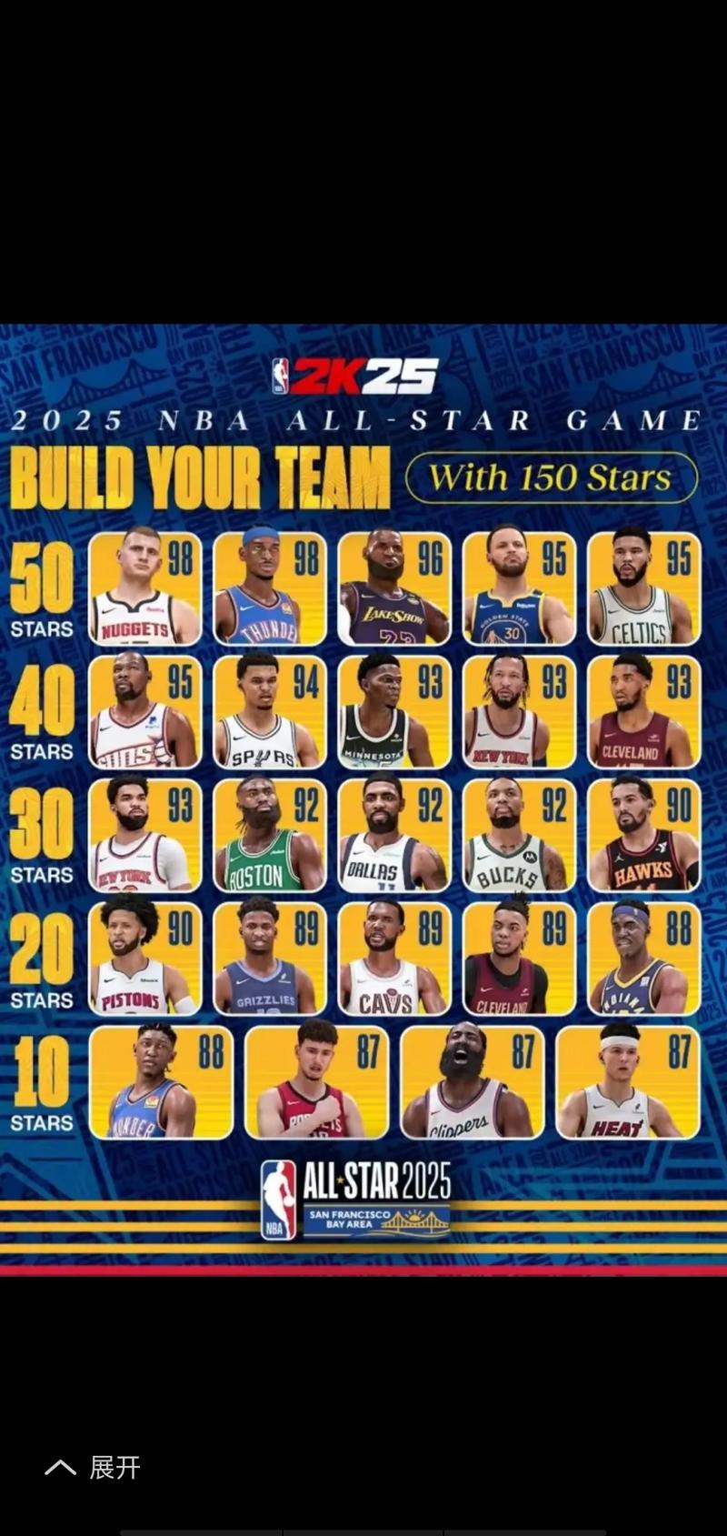 23年nba全明星替补名单