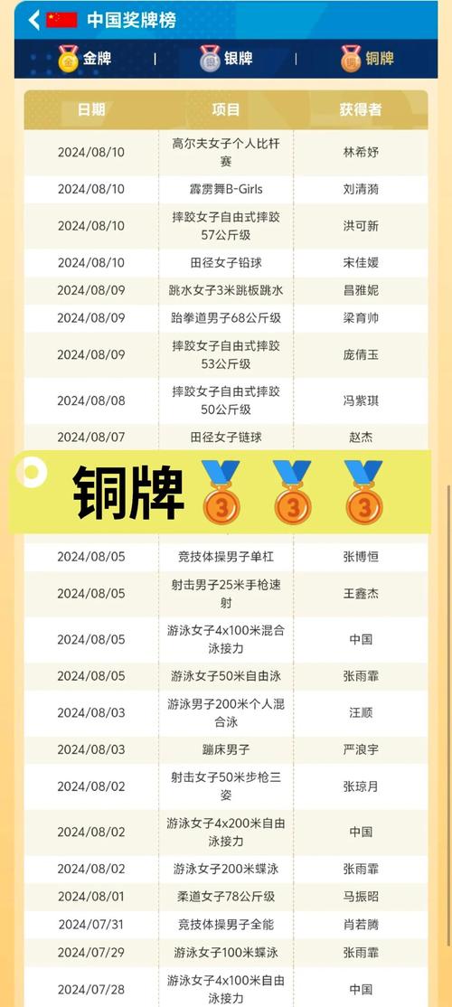 第31届奥运会中国得了多少块金牌