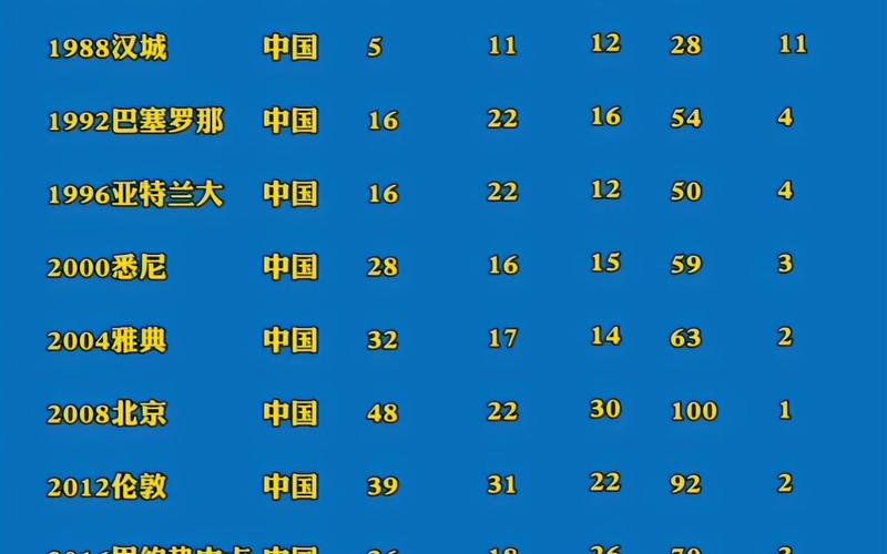 29届奥运会中国得多少金牌