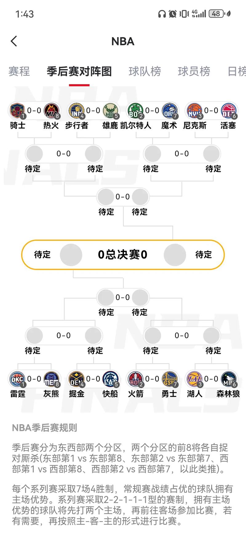 nba季后赛历史对阵记录