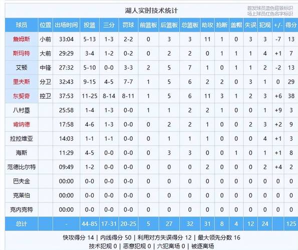 湖人 快船 预测最新消息