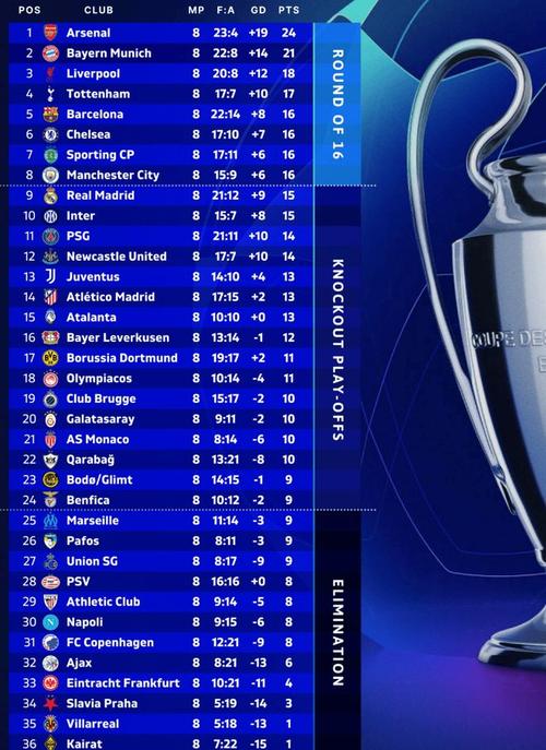 欧洲杯积分榜i万博