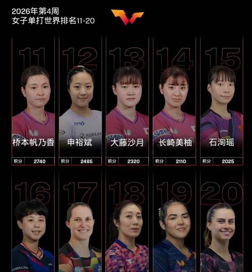 东京奥运女双名单