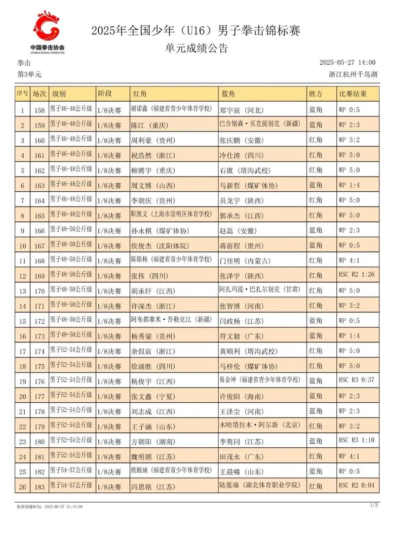 最新拳击比赛预告