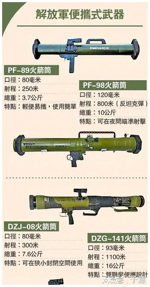 中国最先进的火箭筒型号有哪些