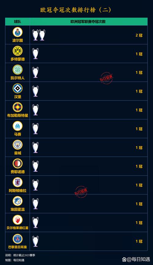 欧冠多少积分确定出线