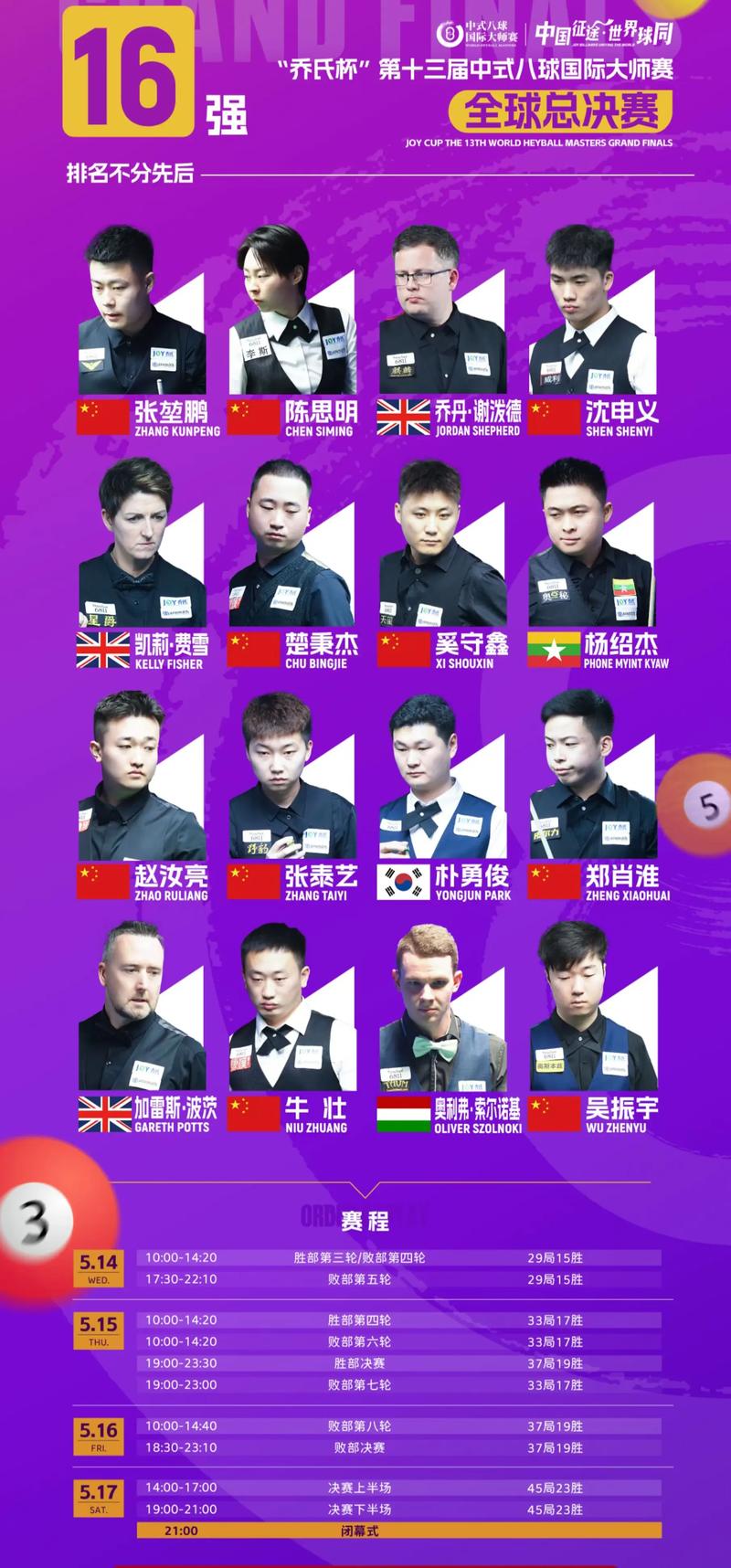 2017中式台球世锦赛冠军奖金多少