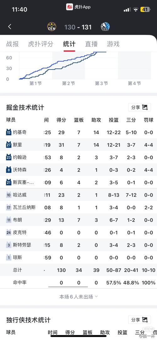 02年世界杯中国队成绩