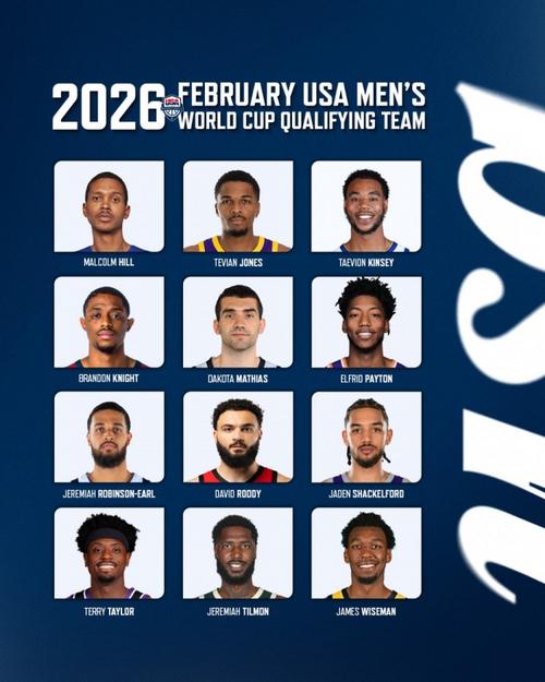 美国男篮世界杯名单最新