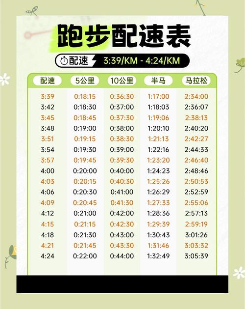 马拉松全程多少千米?