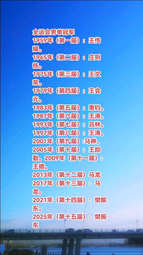 历届奥运会男单冠亚军名单