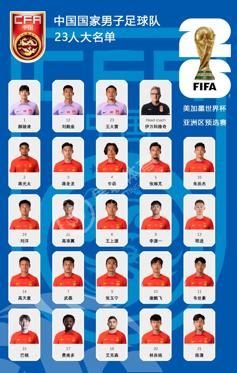 中国男足进世界杯名单公布