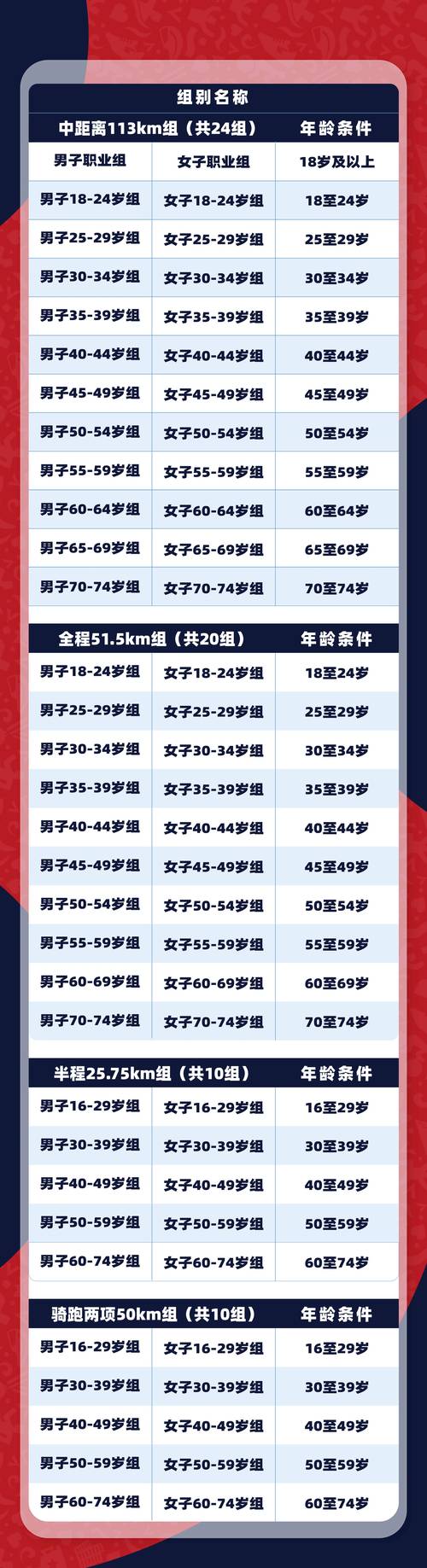 铁人三项赛比赛规则