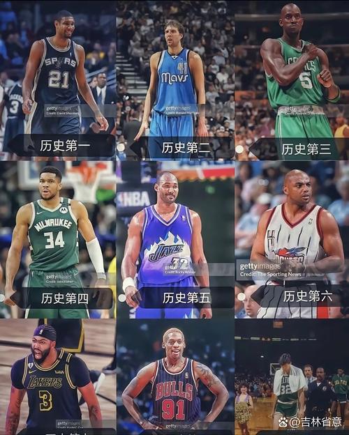 nba历年最佳大前锋球员