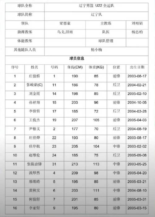 2002年男篮世锦赛中国队战绩