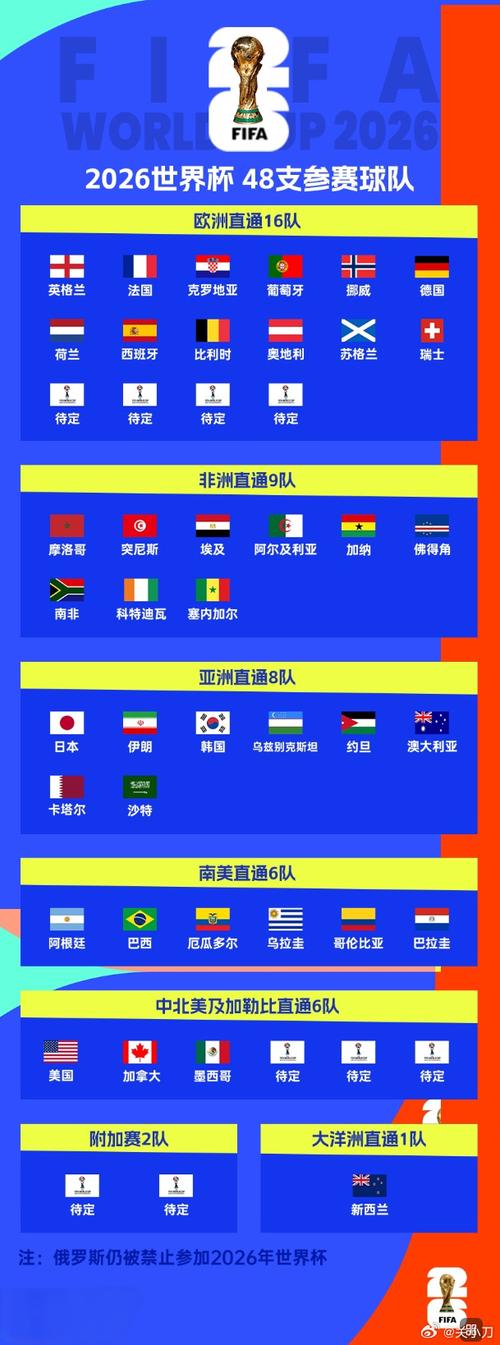 世界杯主办国占名额吗