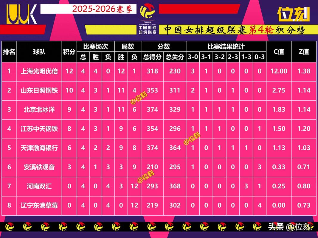 今天女排何时比赛