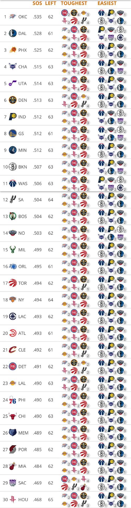 2019男篮世界杯美国队赛程时间