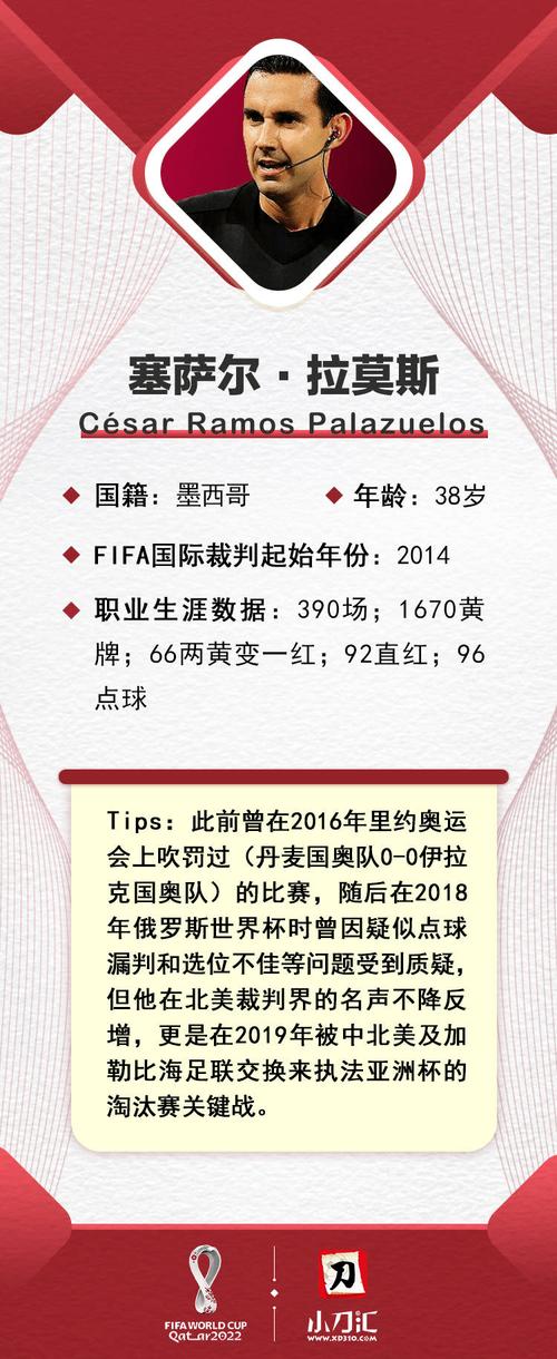 俄罗斯世界杯裁判名单公布