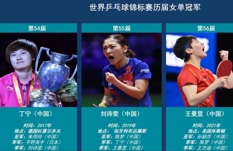 奥运会冠军女子名单