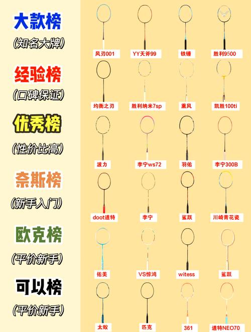 最好的羽毛球拍品牌排行榜