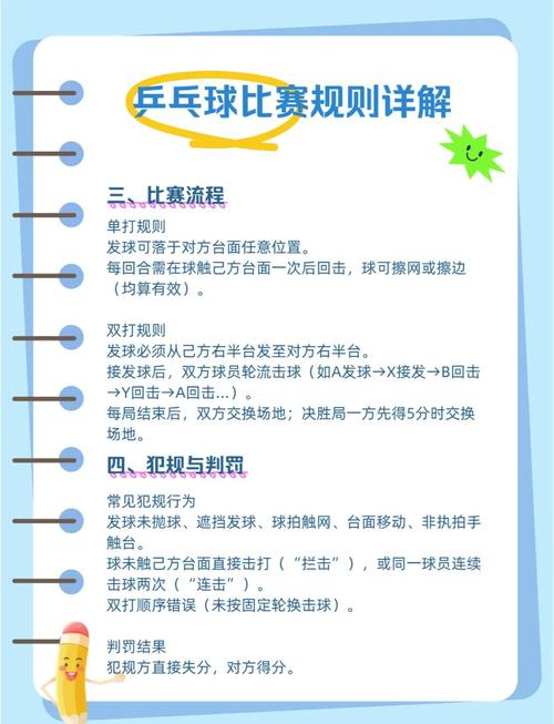 最新乒乓球竞赛规则最新版